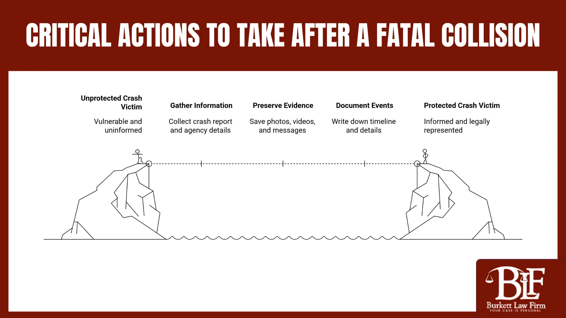 Critical Actions to take After a Fatal Collision Critical Actions to take After a Fatal Collision