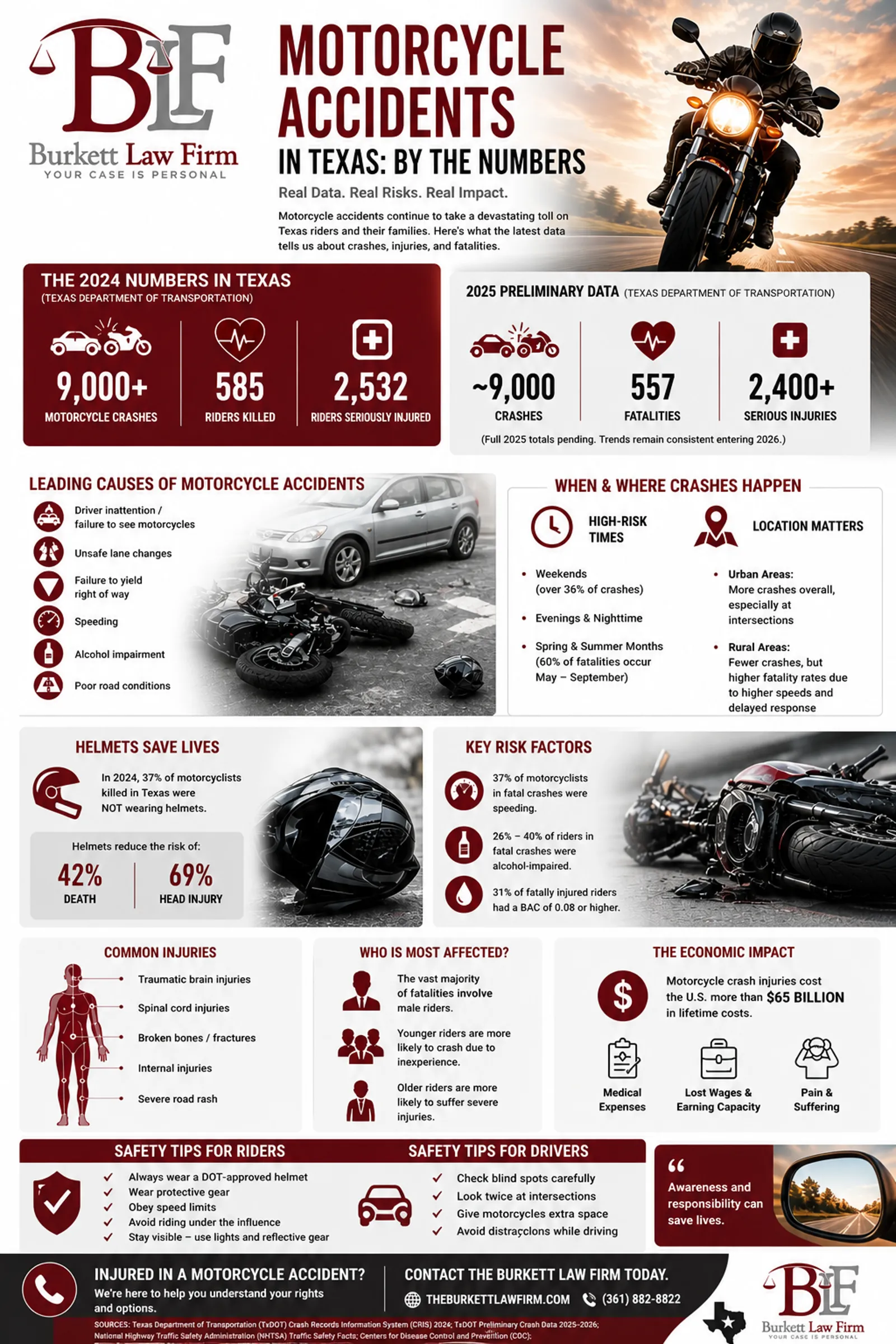 Texas Motorcycle accident statistics Texas Motorcycle accident statistics