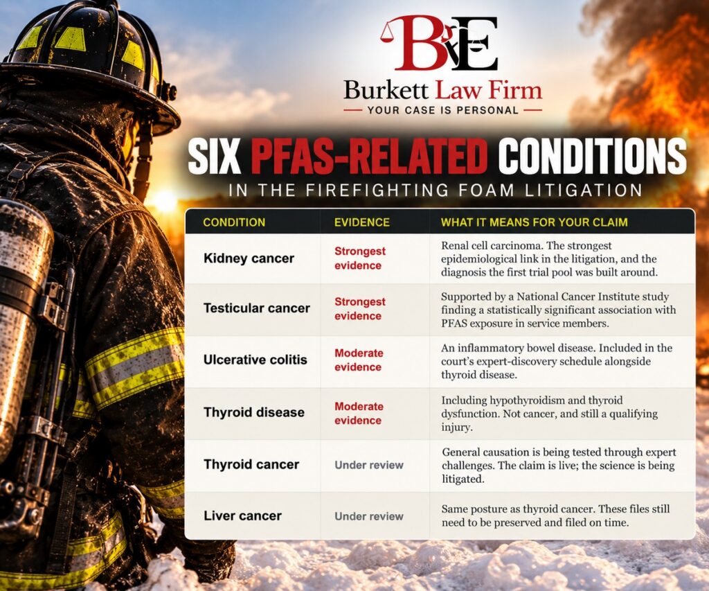PFAS Exposure Illnesses